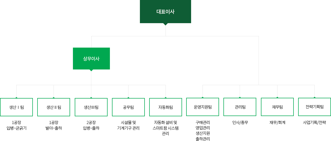 조직도 이미지